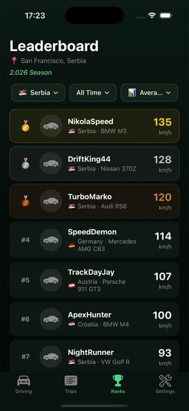 Leaderboard showing top drivers ranked by average speed